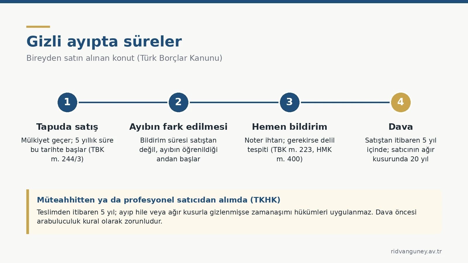 Gizli ayıpta süreler: tapuda satış, ayıbın fark edilmesi, hemen bildirim ve 5 yıllık dava süresi